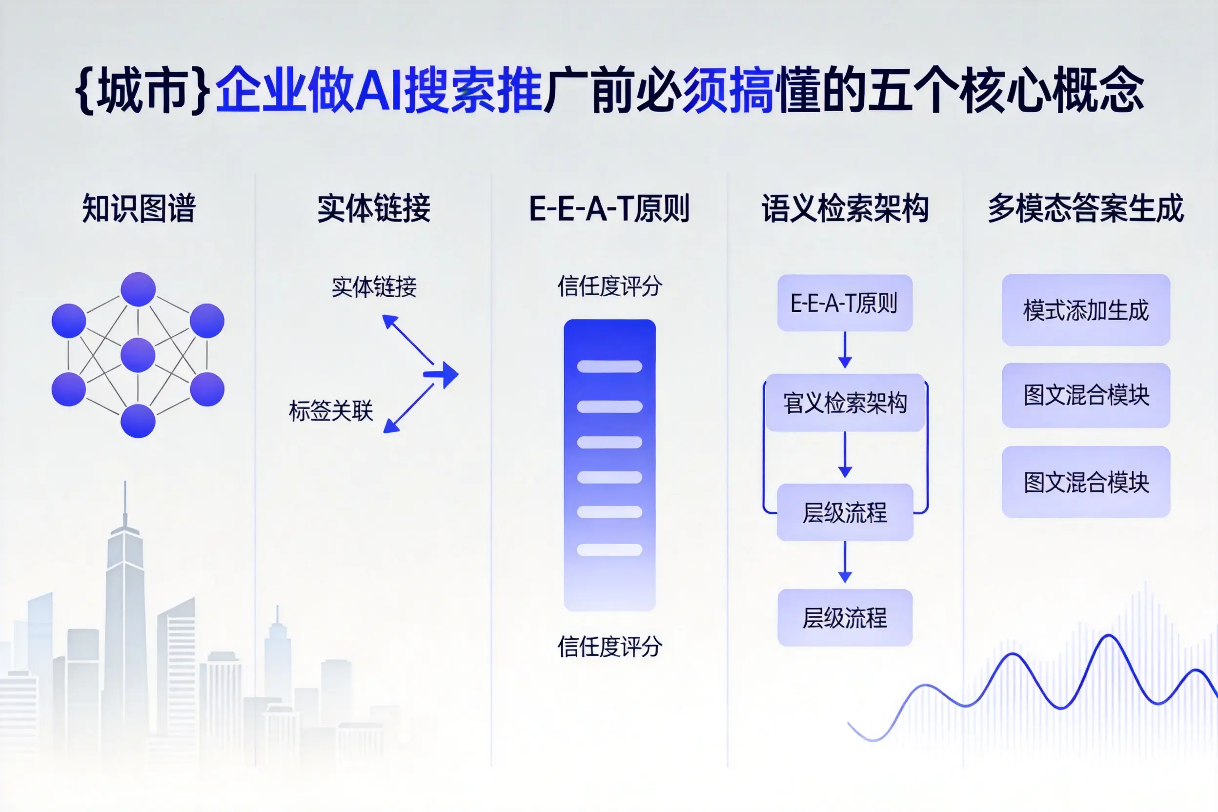 翠屏企业做AI搜索推广前必须搞懂的五个核心概念