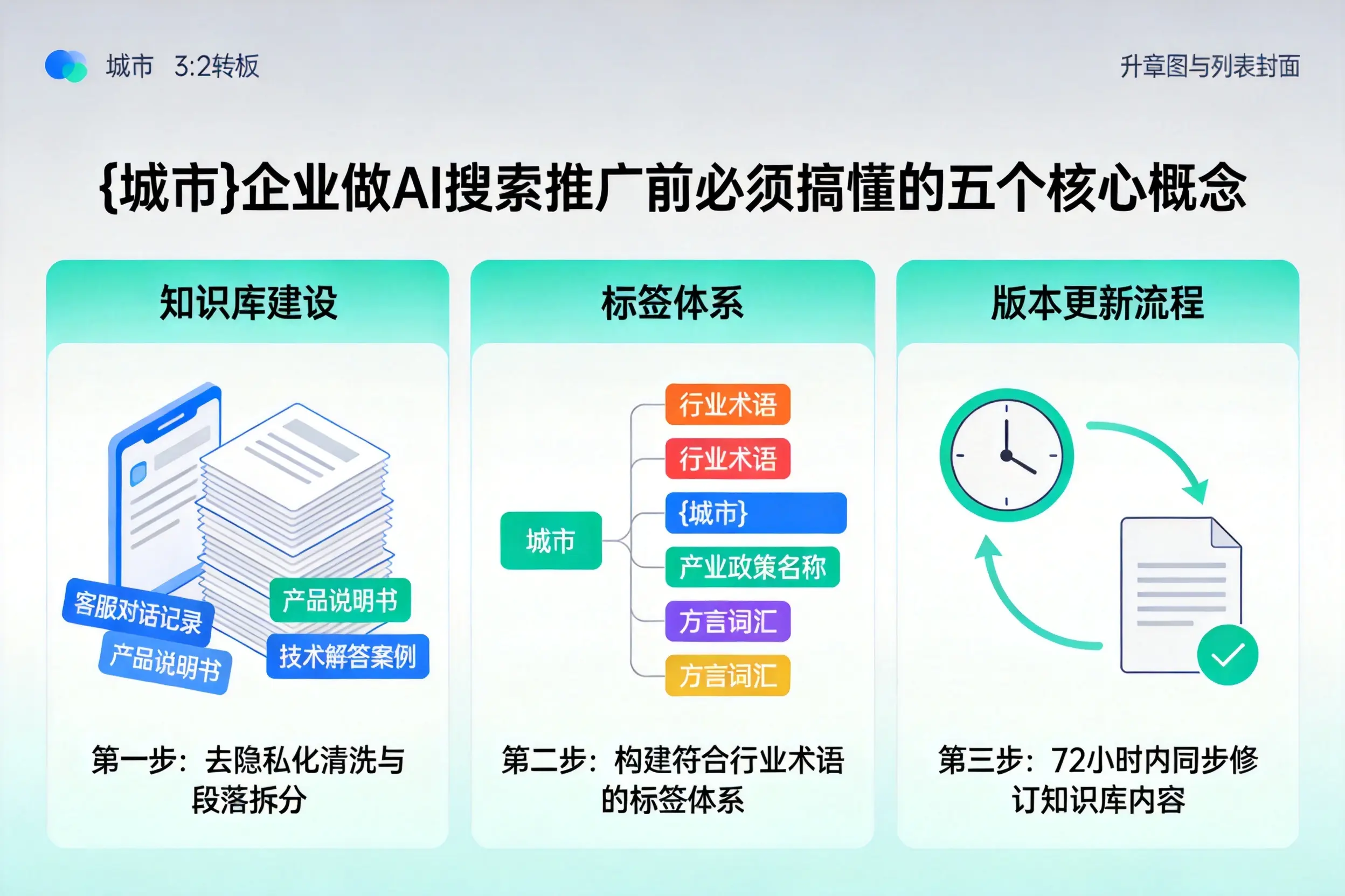 翠屏企业做AI搜索推广前必须搞懂的五个核心概念